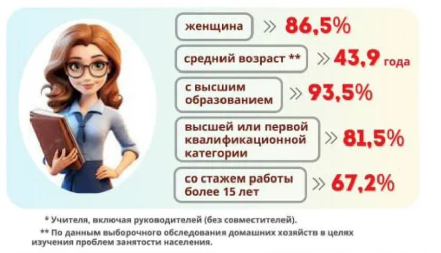 Портрет учителя составили в главном статуправлении Гомельской области
